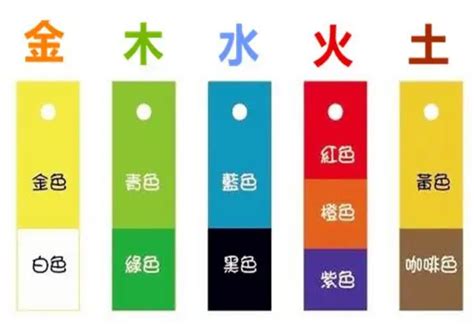 蓝色五行|五行方位对应的方向 五行属性颜色